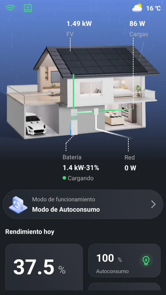 Pantalla de la aplicación de monitorización con la casa, la producción solar, la batería al 31 % y el consumo en tiempo real.